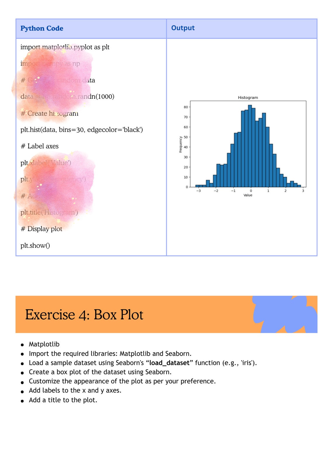 Easy Python Data Visualization Kit: Create Stunning Charts, Graphs and ...