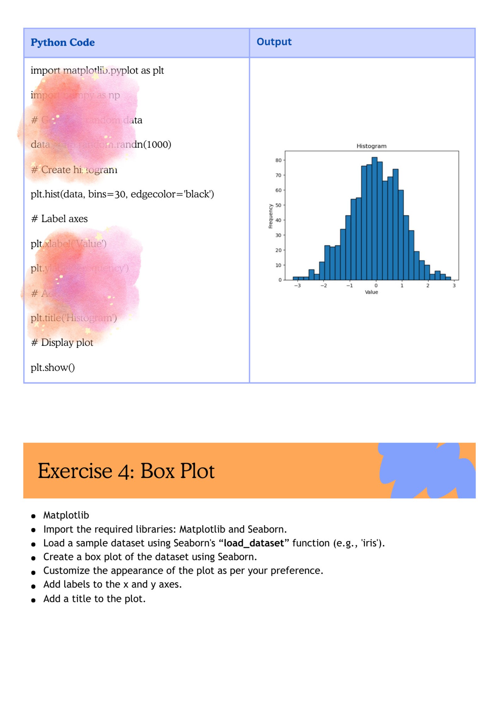 Easy Python Data Visualization Kit: Create Stunning Charts, Graphs and ...