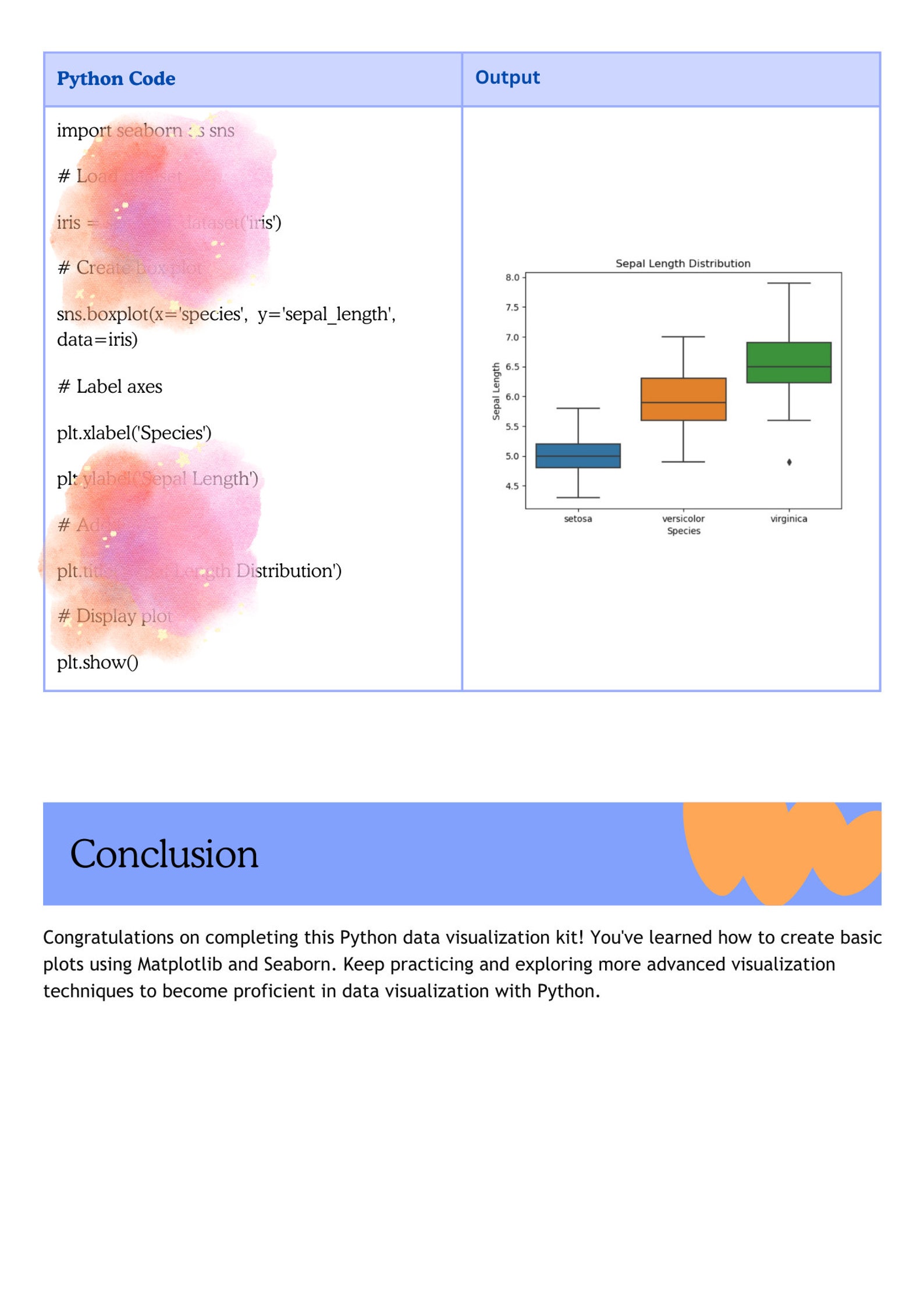 Easy Python Data Visualization Kit: Create Stunning Charts, Graphs and ...