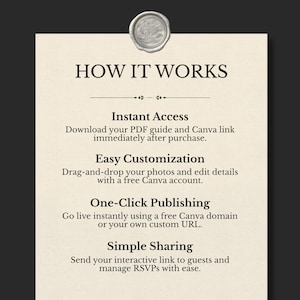 K&ouml;nnte beinhalten: Eine cremefarbene Informationskarte mit einem silbernen Wachssiegel an der Oberseite. Der Text lautet: HOW IT WORKS, Instant Access, Easy Customization, One-Click Publishing und Simple Sharing, inklusive Anweisungen f&uuml;r PDF-Downloads und Canva.