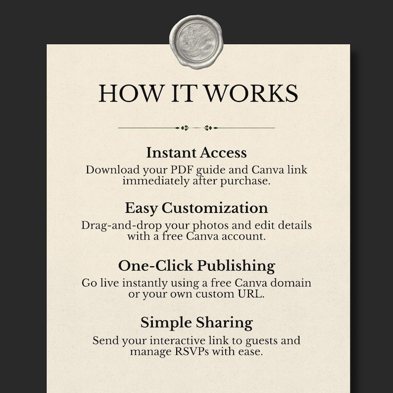 K&ouml;nnte beinhalten: Eine cremefarbene Informationskarte mit einem silbernen Wachssiegel an der Oberseite. Der Text lautet: HOW IT WORKS, Instant Access, Easy Customization, One-Click Publishing und Simple Sharing, inklusive Anweisungen f&uuml;r PDF-Downloads und Canva.