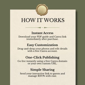 May include: A beige informational graphic with the title "HOW IT WORKS" and a gold wax seal. The text describes instant access, easy customization, one-click publishing, and simple sharing.