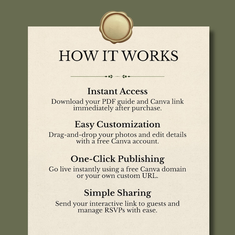 May include: A beige informational graphic with the title "HOW IT WORKS" and a gold wax seal. The text describes instant access, easy customization, one-click publishing, and simple sharing.