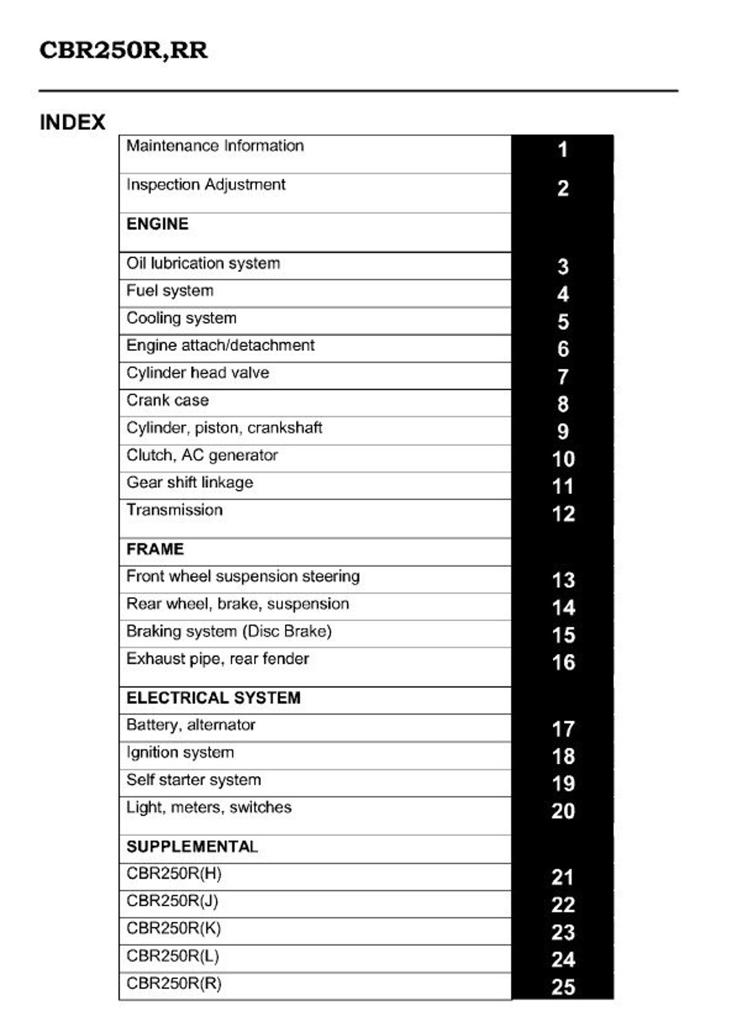 Honda CBR250 R RR サービスマニュアル 471ページ - Etsy 日本