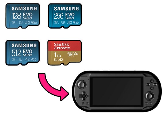 Pre-configured SD Card for: AYN Odin 2 Mini Base/pro - Etsy