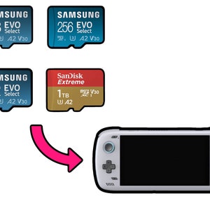 Pre-Configured SD Card (For: AYN Odin 2 Base/Pro/Max)