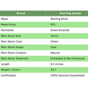 May include: A product information table from Everling Jewels. The table lists details including metal type (Sterling Silver), gemstone (Green Emerald), and main stone size (10x12). The length is 8.5 inches, and the weight is 19.7 grams.