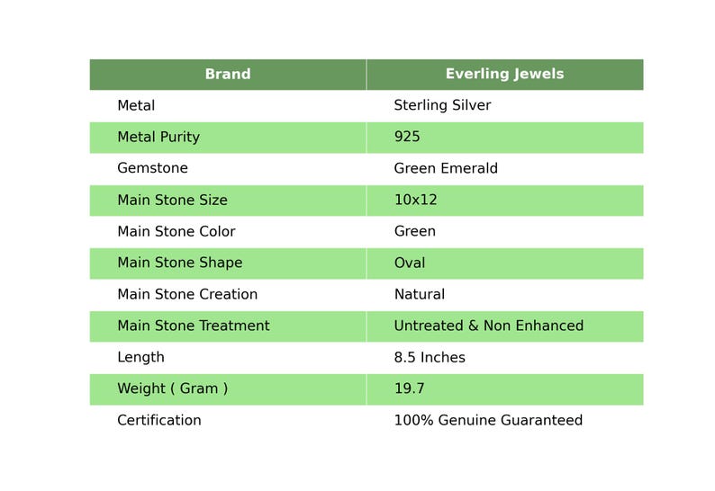 May include: A product information table from Everling Jewels. The table lists details including metal type (Sterling Silver), gemstone (Green Emerald), and main stone size (10x12). The length is 8.5 inches, and the weight is 19.7 grams.