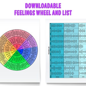 May include: A colourful wheel with a list of feelings arranged in a circle. The wheel is divided into eight sections, each with a different colour. The colours are red, orange, yellow, green, blue, indigo, violet, and pink. The list of feelings is arranged in a clockwise direction, starting with "Enraged" and ending with "Enthusiastic". The list of feelings is also included in a separate column on the right side of the image.