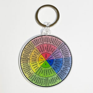May include: A colorful round keychain with a wheel of emotions. The wheel is divided into sections, each with a different color and a list of words describing emotions. The words are arranged in a circle, starting with "Enraged" and ending with "Fulfilled".