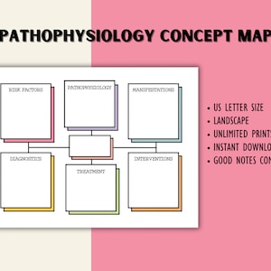 Pathophysiology Concept Map For Nursing Students, Med-Surg Disease Process Template