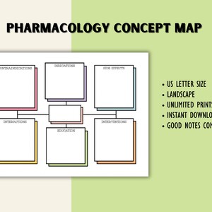 May include: A printable pharmacology concept map with sections for indications, contraindications, side effects, interactions, interventions, and education. The map is designed for use with GoodNotes and other note-taking apps.