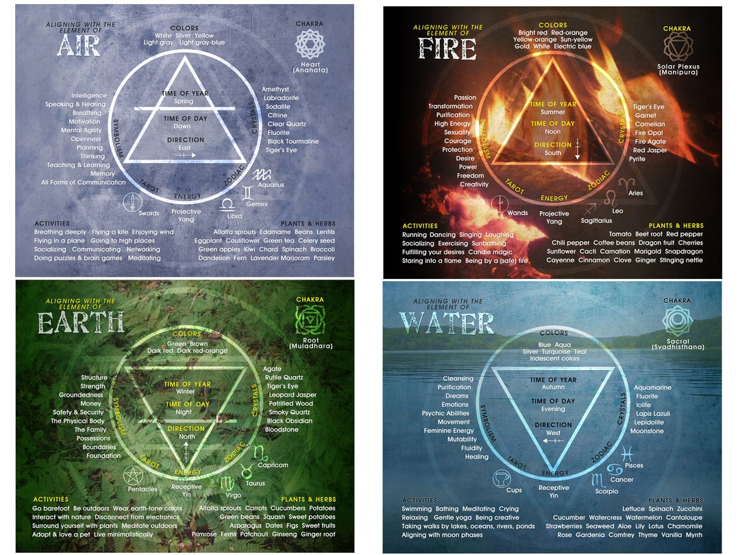 Four Elementsearth, Air, Water, Fire Full Color Informational