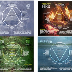 Four Elements-Earth, Air, Water, Fire Full Color Informational Downloadable Pages | Four Elements Digital Bundle | 4 Printable Pages