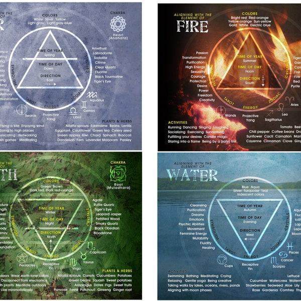 Four Elements-Earth, Air, Water, Fire Full Color Informational Downloadable Pages | Four Elements Digital Bundle | 4 Printable Pages