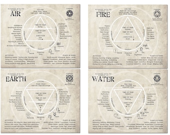 Cuatro Elementos: Tierra, Aire, Agua, Fuego Páginas Descargables Informativas / Paquete Digital de Cuatro Elementos / 4 Páginas Imprimibles