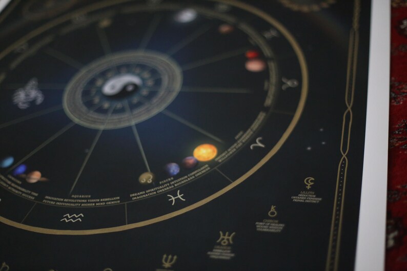 Custom Astrology Chart Print | Astrology Art | Custom Astrology Artwork ...