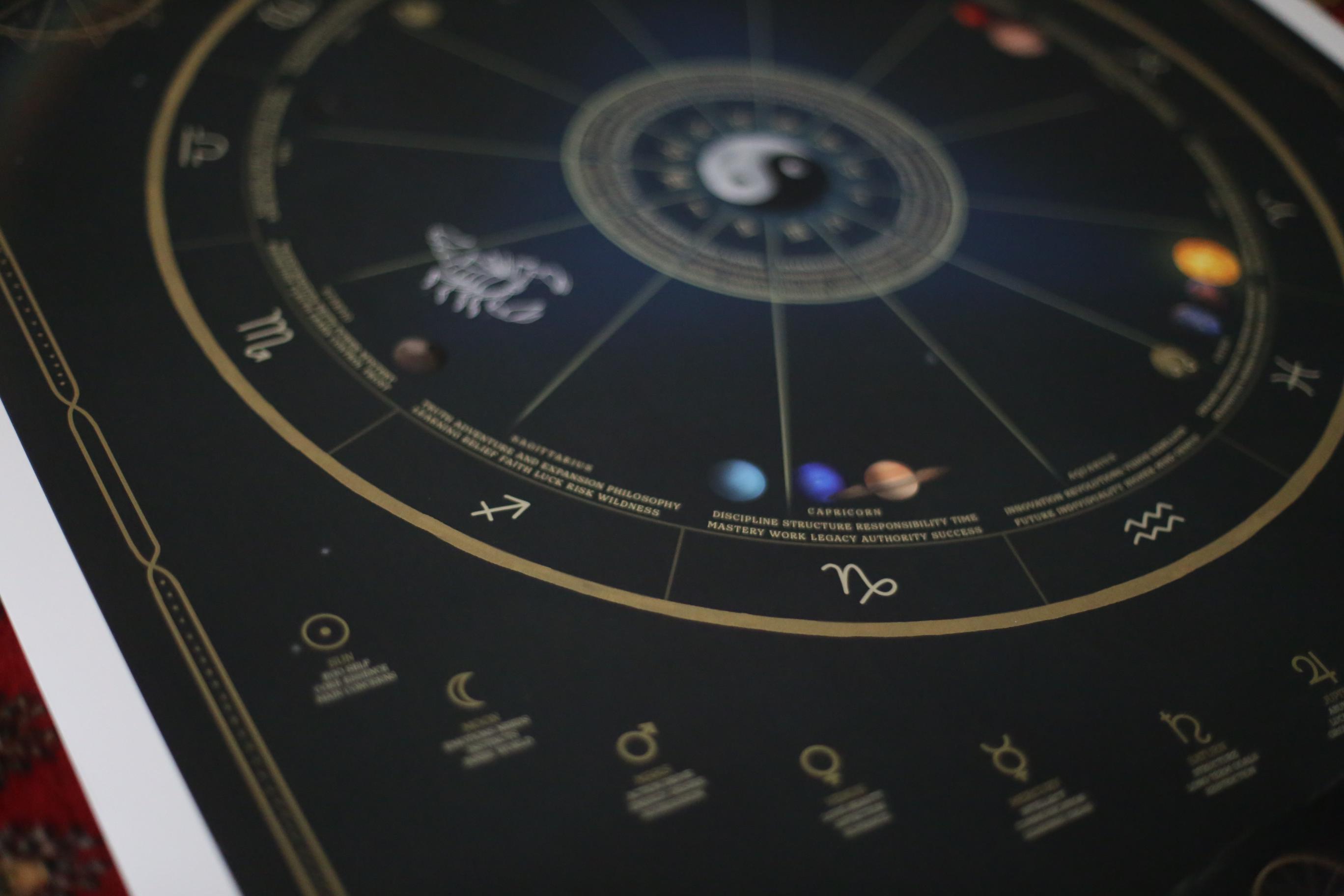 Custom Astrology Chart Print | Astrology Art | Custom Astrology Artwork ...