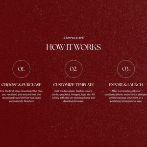 May include: A graphic with a burgundy background and white text detailing a three-step process. The steps are "Choose & Purchase", "Customize Template", and "Export & Launch". Each step has a brief description.