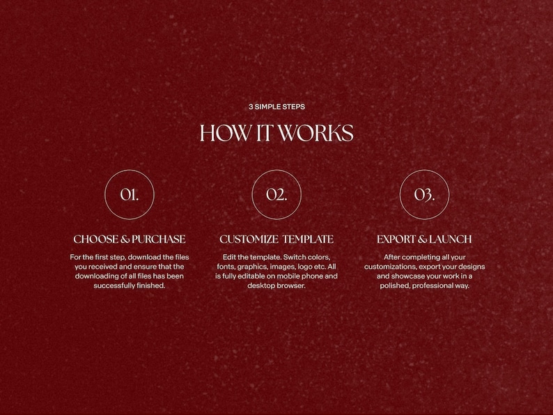 May include: A graphic with a burgundy background and white text detailing a three-step process. The steps are "Choose & Purchase", "Customize Template", and "Export & Launch". Each step has a brief description.