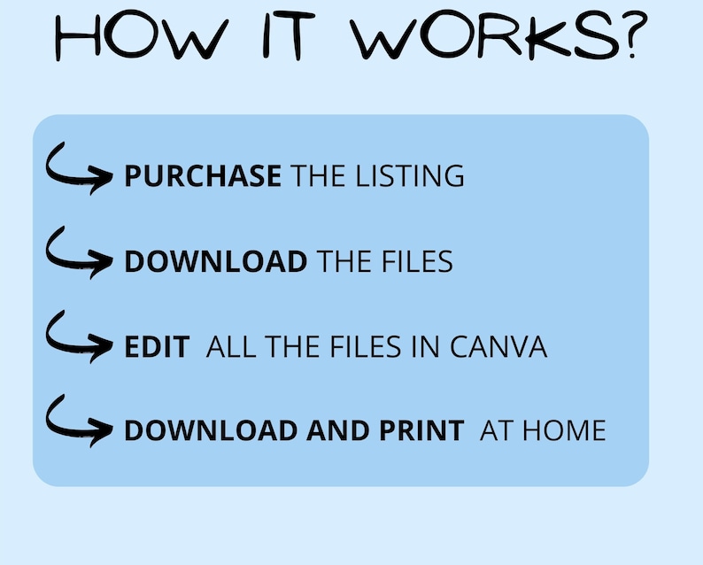 May include: A blue background with white text explaining how to use a digital product. The text reads: "HOW IT WORKS? PURCHASE THE LISTING DOWNLOAD THE FILES EDIT ALL THE FILES IN CANVA DOWNLOAD AND PRINT AT HOME"