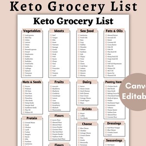 Keto Grocery List, Grocery List, Printable Keto Diet Plan, Keto Diet Food List for Beginners, Low Carb Food List, Keto Shopping List image 1
