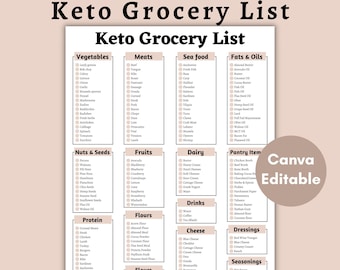 Keto Grocery List, Grocery List, Printable Keto Diet Plan, Keto Diet Food List for Beginners, Low Carb Food List, Keto Shopping List
