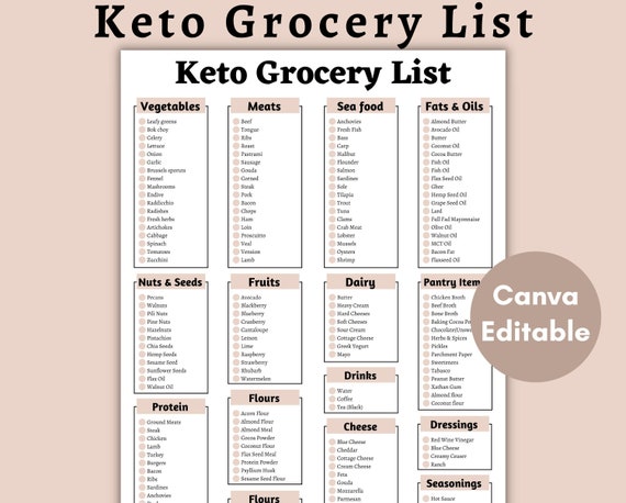 Keto Grocery List, Grocery List, Printable Keto Diet Plan, Keto Diet Food List for Beginners, Low Carb Food List, Keto Shopping List