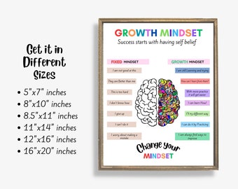 Growth mindset, Psychology, growth mindset vs fixed mindset, therapy office decor, CBT poster.Counselor office decor,calm down corner poster