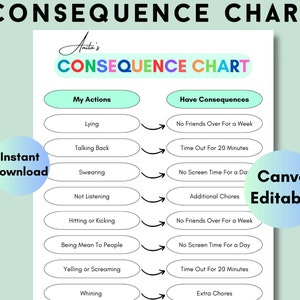 Consequence Chart for Kids, Printable Consequences Of My Actions, Kids Behavior Management, Homeschool Planner Canva Editable, A4 & USLetter