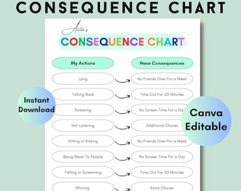 Consequence Chart for Kids, Printable Consequences Of My Actions, Kids Behavior Management, Homeschool Planner Canva Editable, A4 & USLetter
