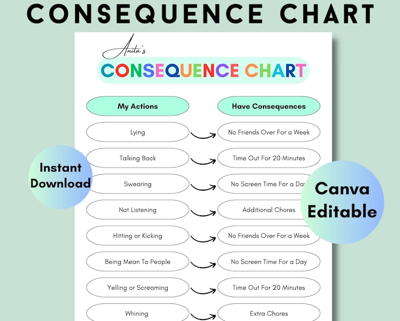 Consequence Chart For Kids Printable Consequences Of My Etsy consequence-chart-for-kids-printable-consequences-of-my-etsy