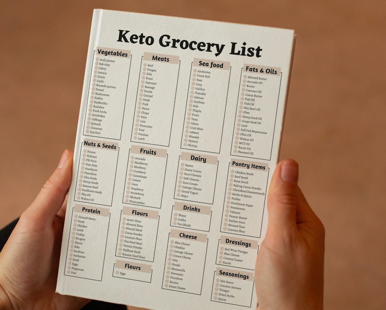 Keto Grocery List, Grocery List, Printable Keto Diet Plan, Keto Diet Food List for Beginners, Low Carb Food List, Keto Shopping List image 4