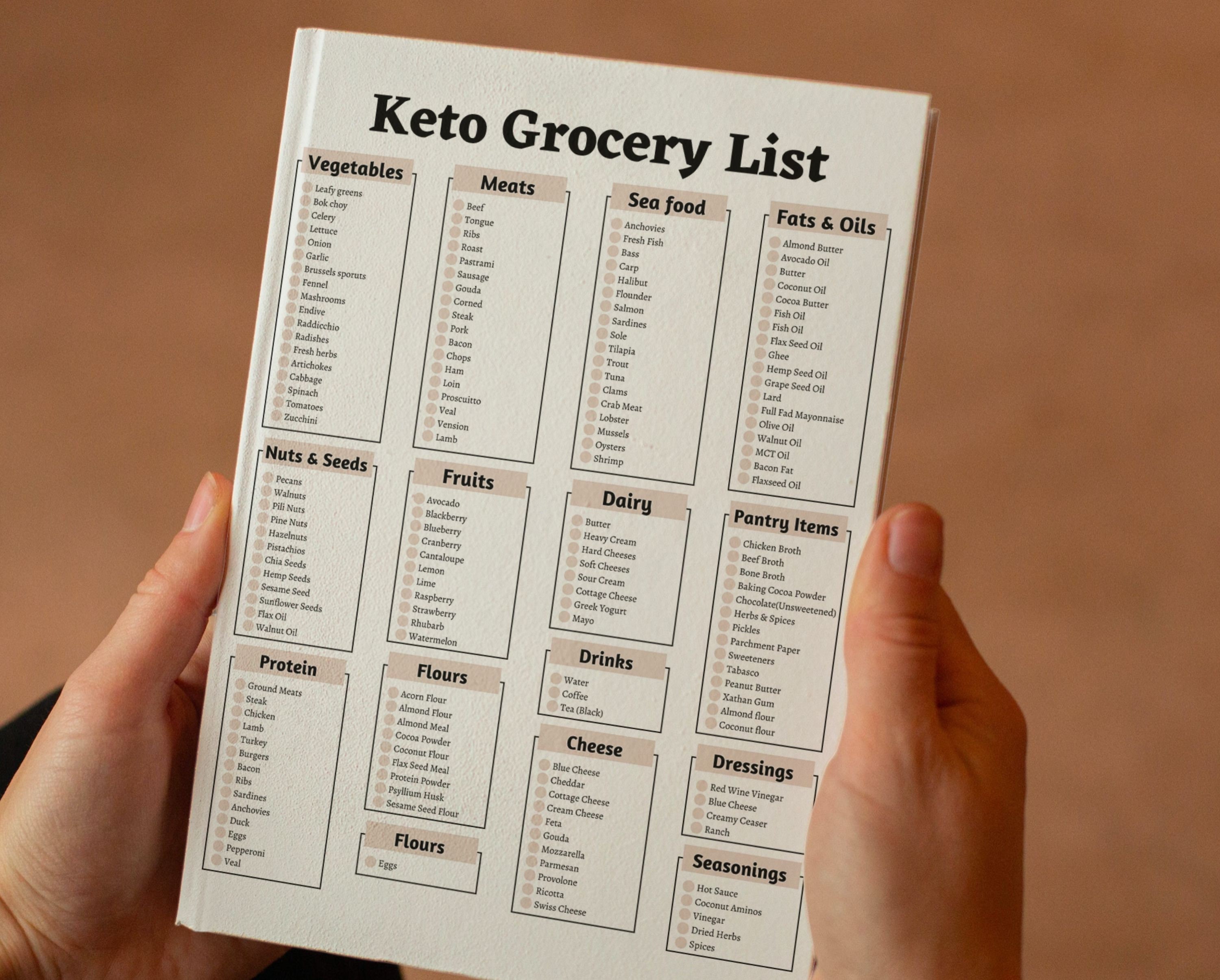 Keto Grocery List Grocery List Printable Keto Diet Plan - Etsy UK