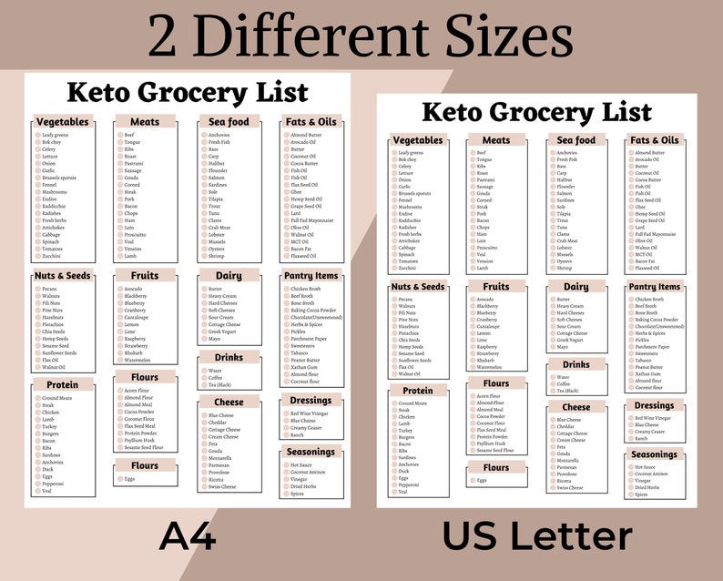 Keto Grocery List Grocery List Printable Keto Diet Plan Etsy