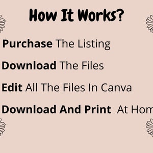May include: How It Works? A graphic with four steps: Purchase The Listing, Download The Files, Edit All The Files In Canva, Download And Print At Home.