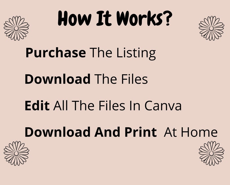 May include: How It Works? A graphic with four steps: Purchase The Listing, Download The Files, Edit All The Files In Canva, Download And Print At Home.