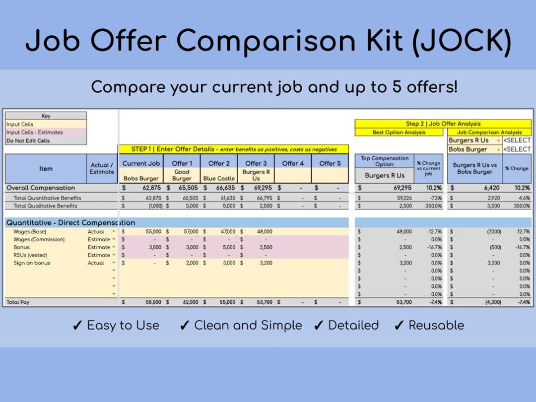 Job Offer Comparison Kit JOCK Google Sheet Template - Etsy