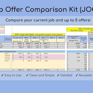 May include: A spreadsheet with a blue, yellow, and white color scheme. The spreadsheet is titled "Job Offer Comparison Kit (JOCK)" and is used to compare job offers. The spreadsheet includes columns for "Item", "Actual/Estimate", "Current Job", "Offer 1", "Offer 2", "Offer 3", "Offer 4", "Offer 5", "Top Compensation Option", "% Change vs current job", "Burgers R Us vs Bobs Burger", and "% Change".