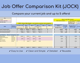 Job Offer Comparison Kit (JOCK) Google Sheet Template