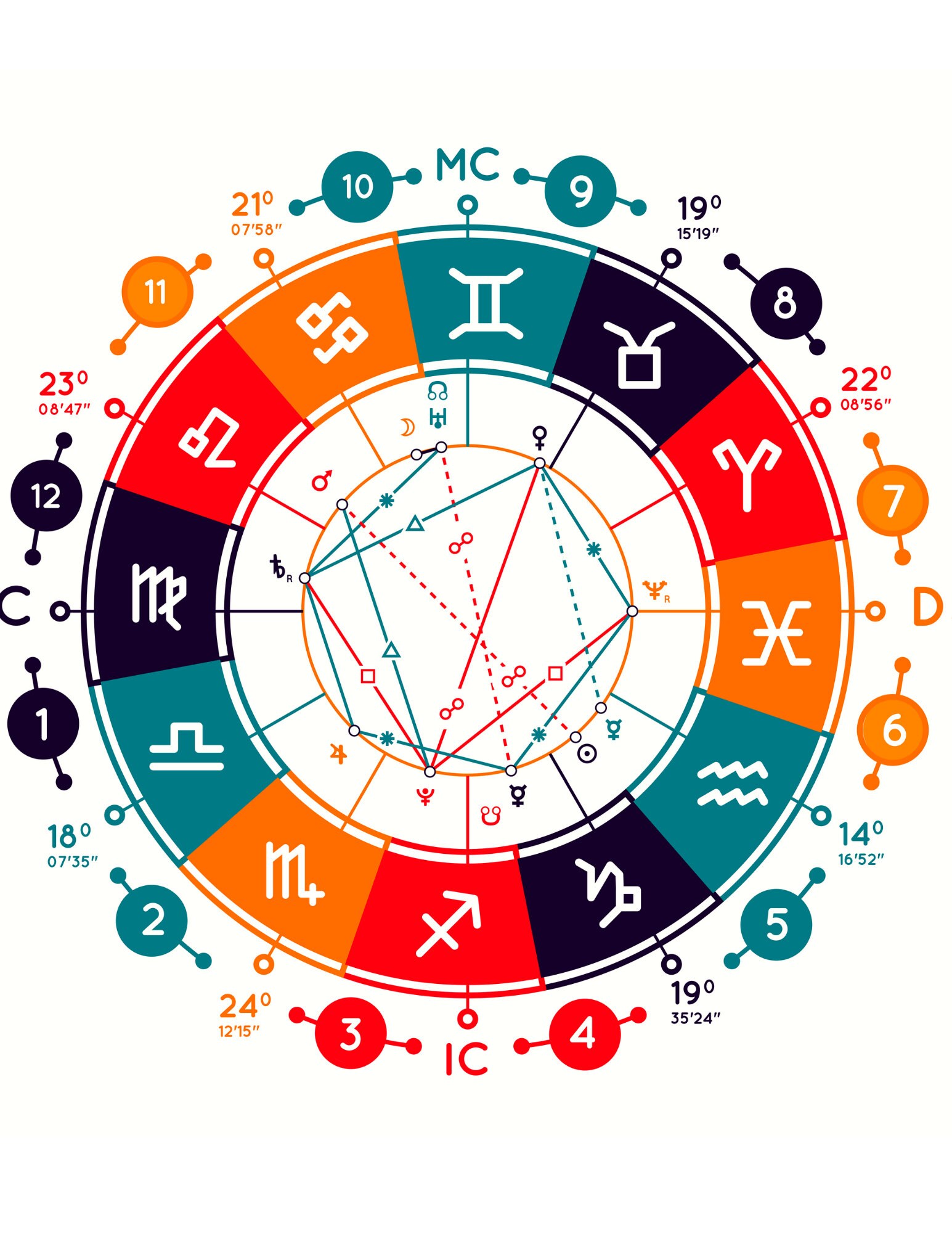 Technicolor Astrology Print Etsy