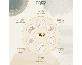 Pesach Table Card - Seder Plate 2