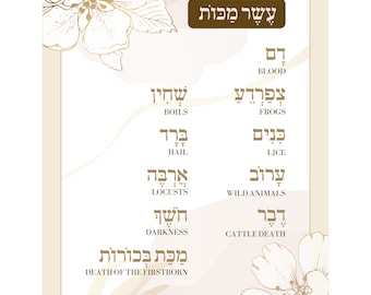 Pesach Table Card - 10 Plagues