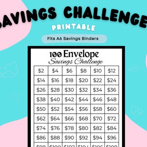 100 Envelope Savings Challenge| Save 10,000 Dollars In 100 Days | 10K in 100 Days| 10K Challenge 10,000 Dollar A6 Savings Tracker Printable