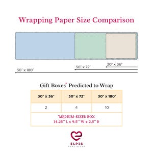 May include: A chart comparing the size of wrapping paper rolls, with a table showing how many gift boxes of different sizes can be wrapped with each roll. The chart shows three rolls of wrapping paper, measuring 30 inches by 180 inches, 30 inches by 72 inches, and 30 inches by 36 inches. The table shows that a 30 inch by 36 inch roll can wrap 2 medium-sized boxes, a 30 inch by 72 inch roll can wrap 4 medium-sized boxes, and a 30 inch by 180 inch roll can wrap 10 medium-sized boxes. The medium-sized box is 14.25 inches long, 9.5 inches wide, and 2.5 inches deep.