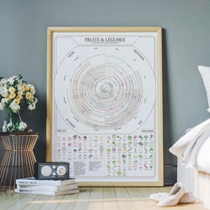 Calendario di frutta e verdura | Poster 50 x 70 cm | Idea decorativa per la cucina