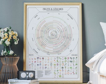 Obst & Gemüse Kalender | Poster 50 x 70 cm | Deko-Idee für die Küche