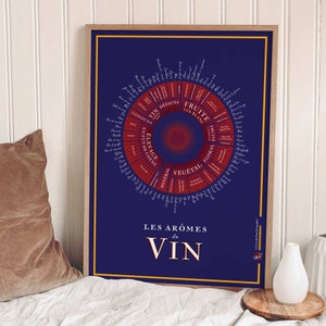Les Arômes du Vin | Affiche pour amateur de vin