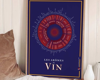 The Wine Aromas Wheel / 50x70cm/ poster for wine lovers