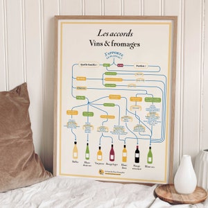 Wein- und Käsepaarungen | Poster | Dekorationsidee für Weinliebhaber